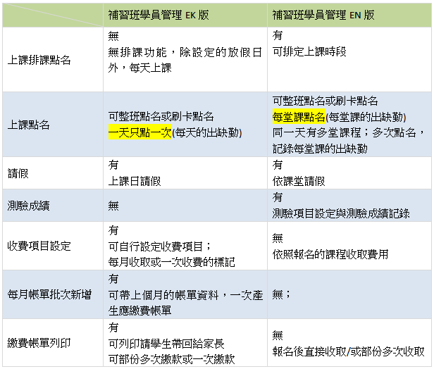 普大軟體-補習班管理系統-各版本比較圖表