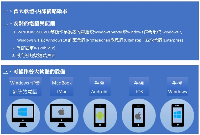 不在辦公室也能連線到普大軟體的資料庫操作系統查詢資料