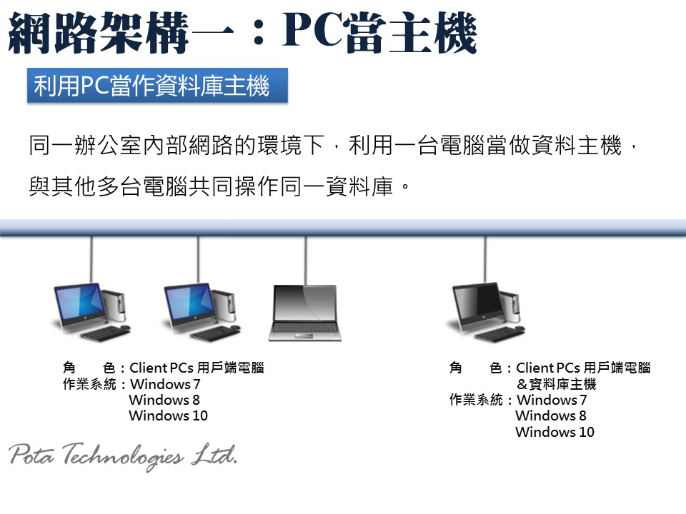 PC當做伺服器主機說明-普大軟體內部網路版本