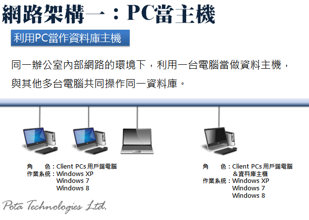 普大軟體內部網路版本-PC當做伺服器主機說明
