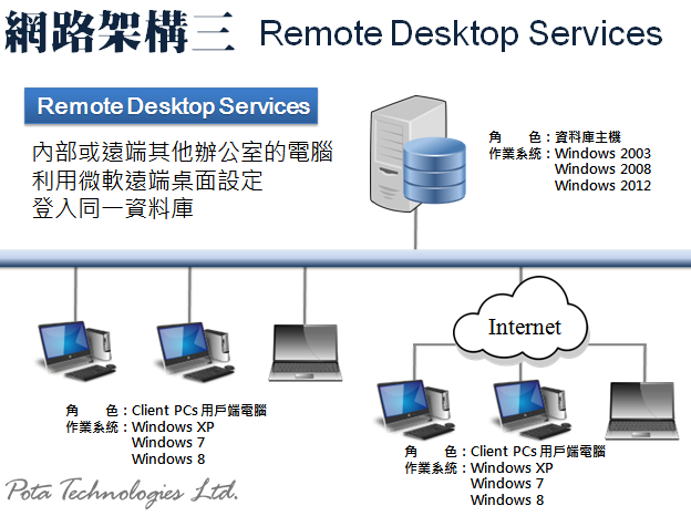 普大軟體內部網路版本利用terminal serivce 設定登入說明